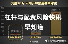 杠杆与配资风险快讯 早知道