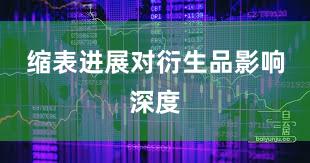 缩表进展对衍生品影响深度