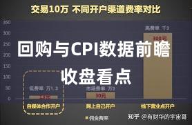 回购与CPI数据前瞻 收盘看点
