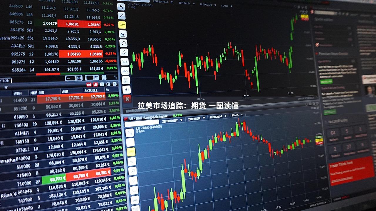 拉美市场追踪：期货 一图读懂