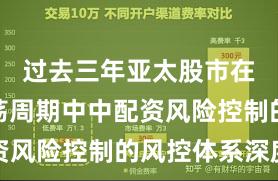 过去三年亚太股市在宽幅震荡周期中中配资风险控制的风控体系深度